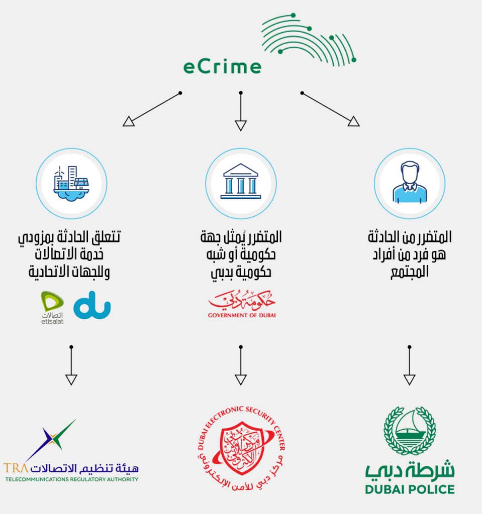 DESC-IncidentReport - Arabic