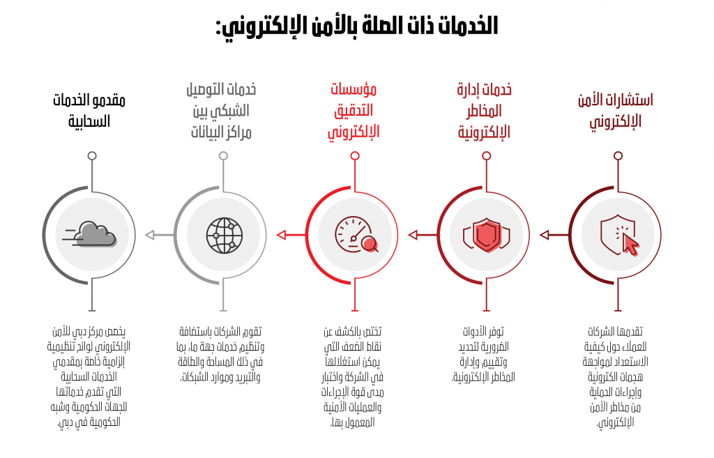 DESC-Services_desktop_ar