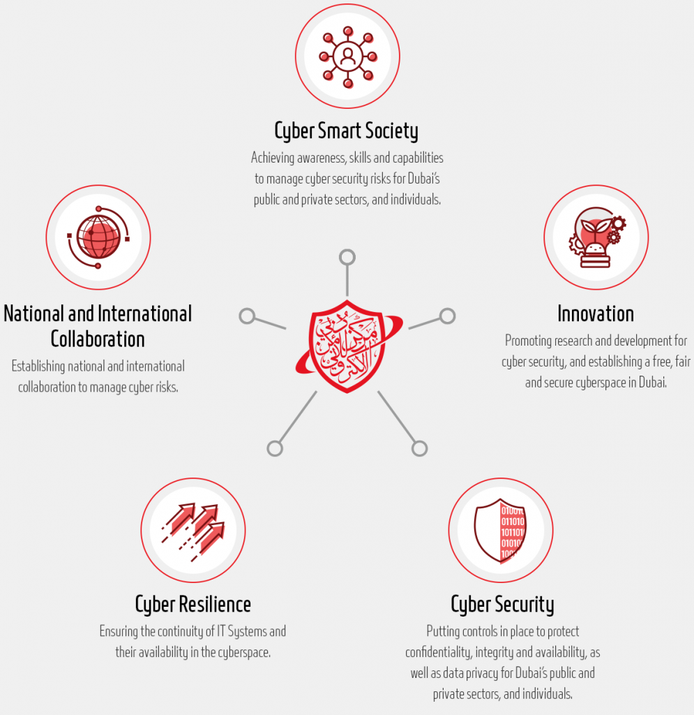 DESC-WebsiteLayout-CyberStrategy-Diagram-EN-V1