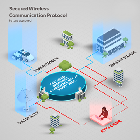 Dubai Electronic Security Center’s patent for secure wireless communication with University of Dubai has been approved