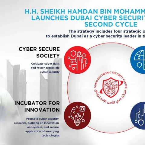 Hamdan Bin Mohammed launches second cycle of Dubai cyber security strategy