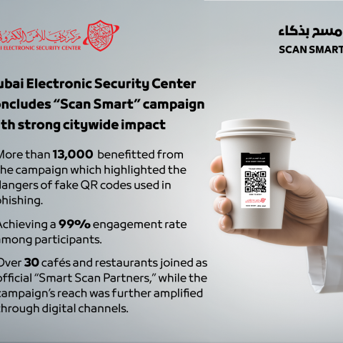Dubai Electronic Security Center concludes “Scan Smart” campaign with strong citywide impact